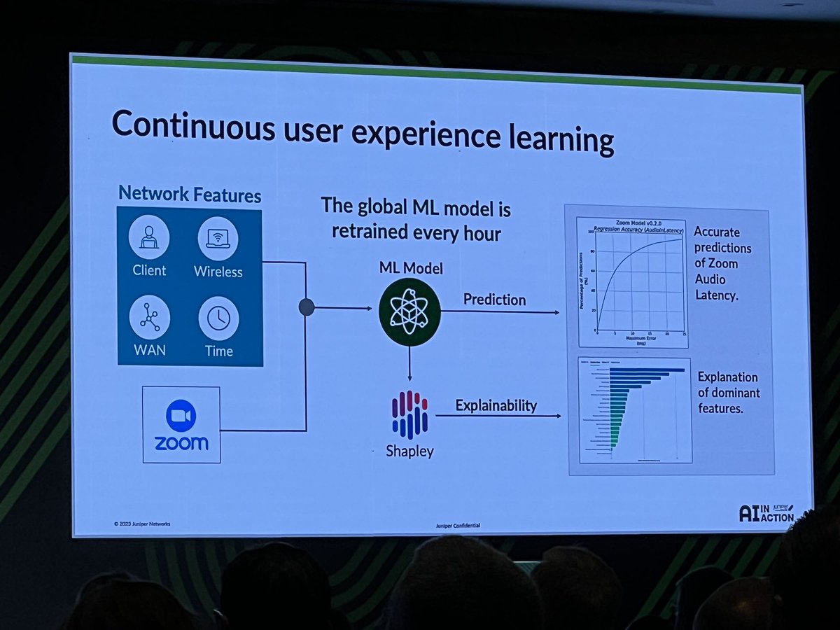 Would love to see this for teams.  
#AIinAction