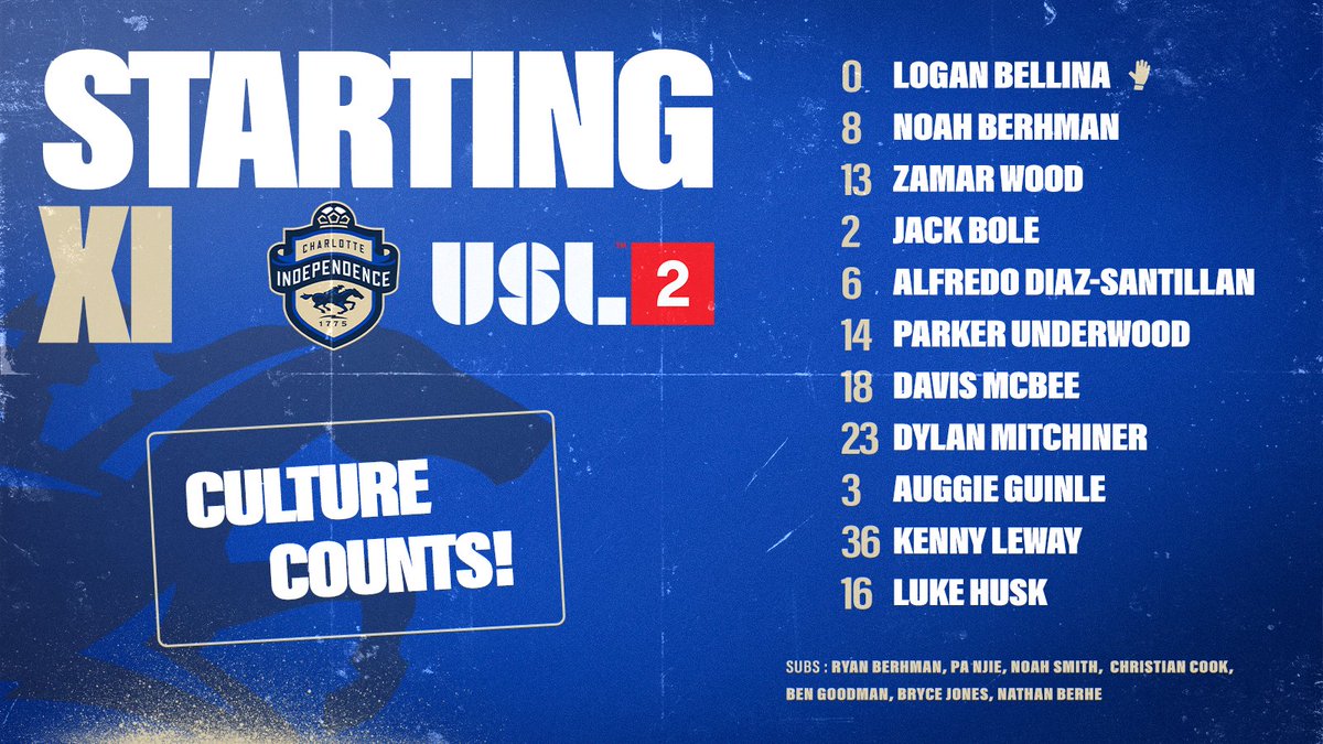 independence_sc's tweet photo. Your Charlotte Independence ll Starting XI ๐ช
#CLTvFCC #Path2Pro @USLLeagueTwo https://t.co/0lzvexIrCT
