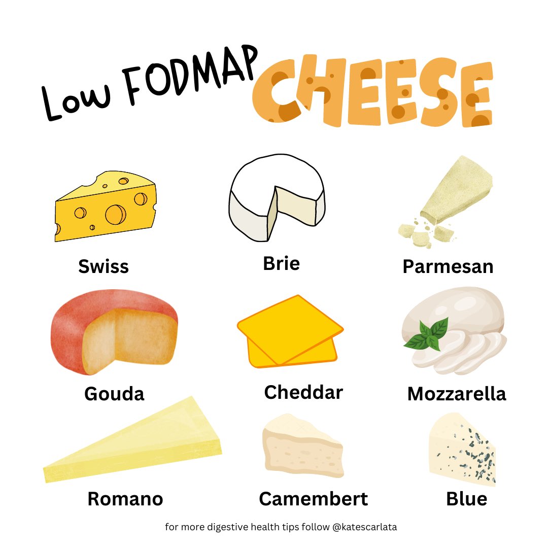 Most cheese is very low in lactose- and well-tolerated on a #lowfodmap or low lactose diet.  As a general rule- the more wet the cheese- the higher the lactose ( ricotta/ cottage) vs those you can slice or grate/shred!