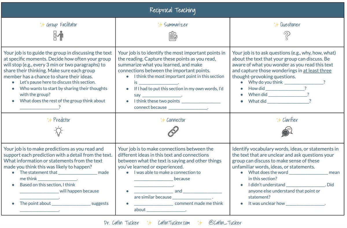 Want to create meaningful collaboration in the classroom? 

Copy and use my FREE TEMPLATE, 𝗥𝗲𝗰𝗶𝗽𝗿𝗼𝗰𝗮𝗹 𝗧𝗲𝗮𝗰𝗵𝗶𝗻𝗴 𝘄𝗶𝘁𝗵 𝟲 𝗥𝗼𝗹𝗲𝘀 ➡️ bit.ly/3AsuPF6 

#EdChat #UKEdChat #EdchatEU #AussieED #EduTwitter