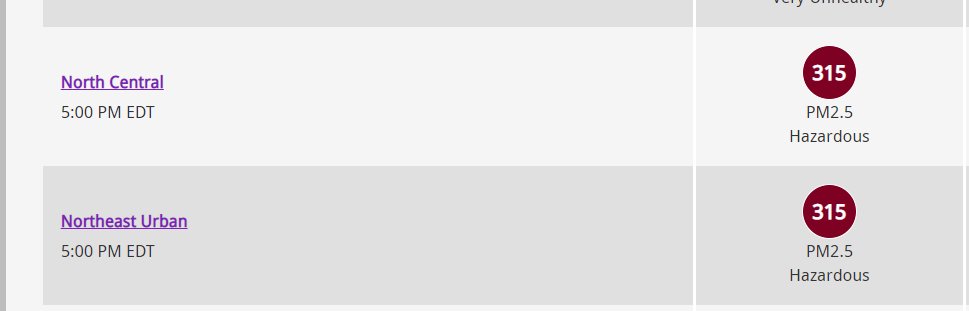 As an environmental reporter in NJ, I spent years looking at air quality data, seeing it spike on high ozone days rarely getting close to 150.  

I never thought I would ever see the air quality index scores I have seen today.  

Absolutely stunning in the worst possible way.