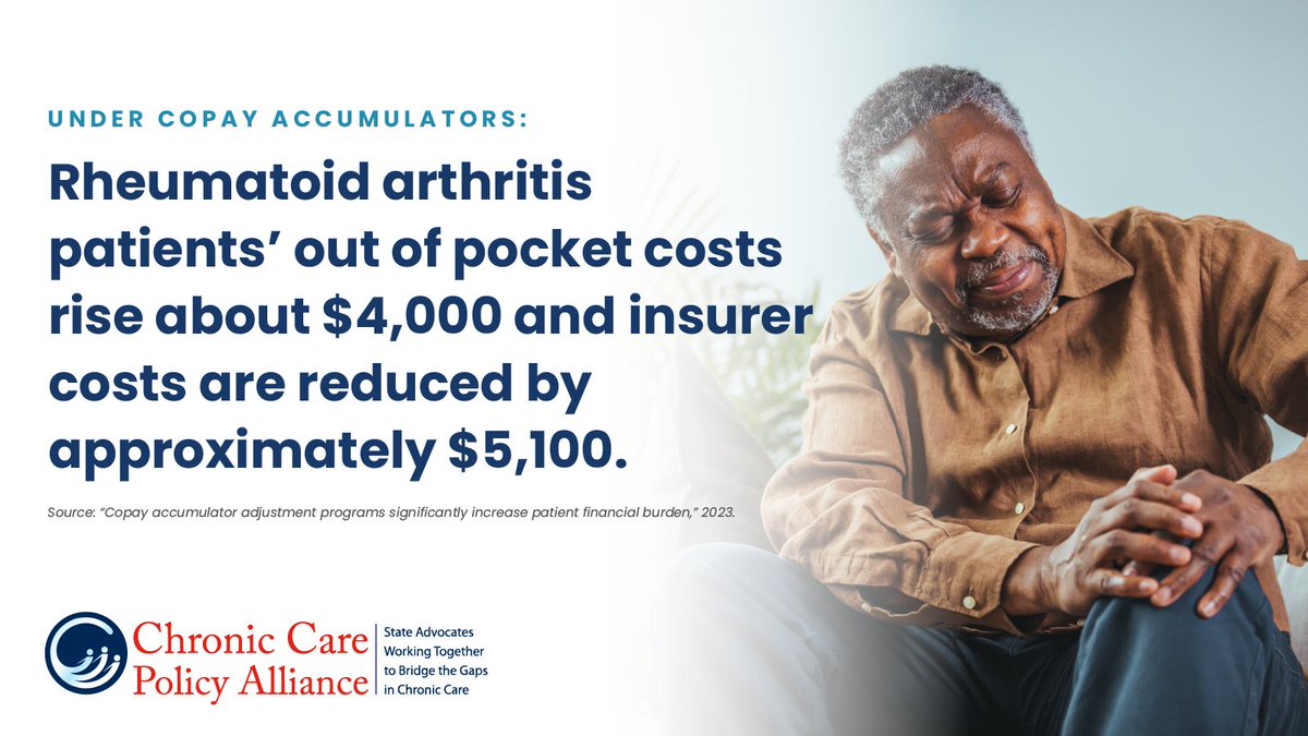 An Xcenda study released by @ChronicCarePA showed copay accumulator adjustment shows significantly increased the cost to patients with rheumatoid arthritis. Learn more about the study here: bit.ly/3IL5PNZ #AllCopaysCount #RheumatoidArthritis