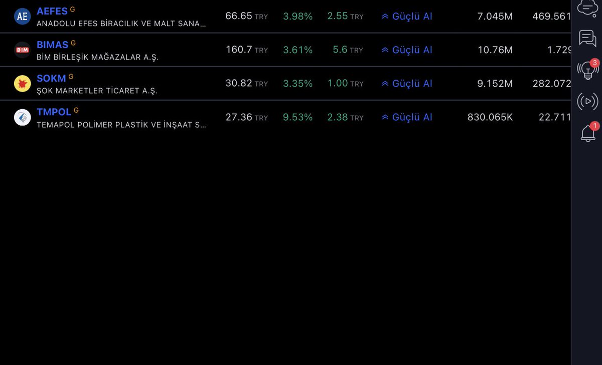 Tarama Listesi…Top…
#aefes #bimas #sokm #tmpol 

#borsa #hisse #tarama #bist #tradercaptain2