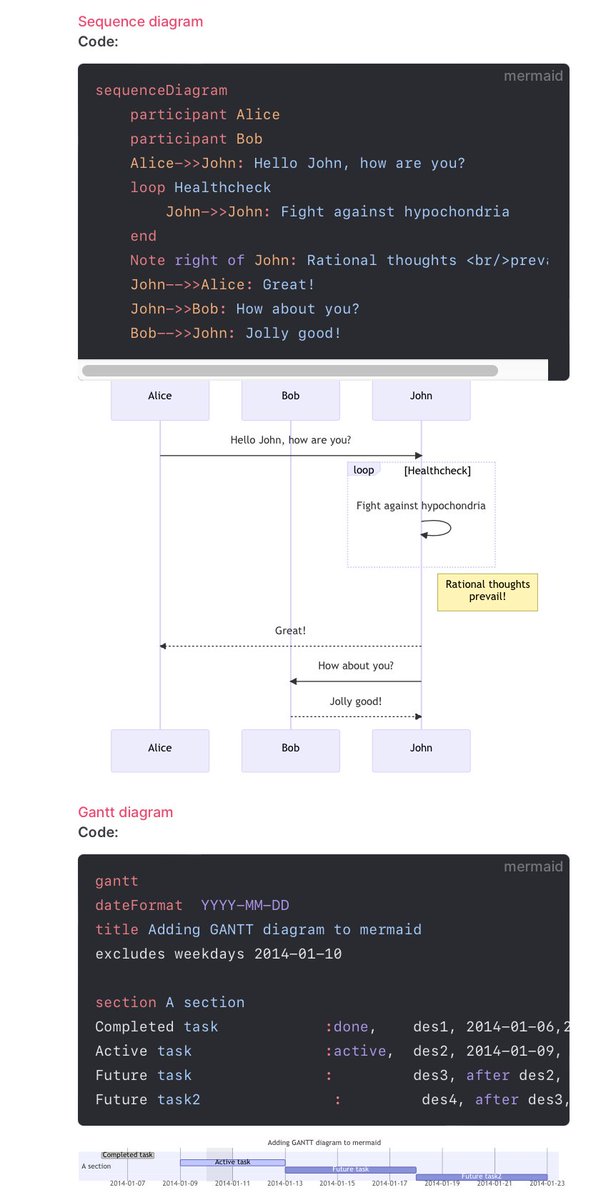 alexbaumgertner's tweet photo. В md файлах на GitHub можно рисовать диаграммы!
https://t.co/Wo7Rn4slZh
Примеры
https://t.co/q1GTxiMRQ9
Причем довольно сложные: https://t.co/qDjkm0SCxI