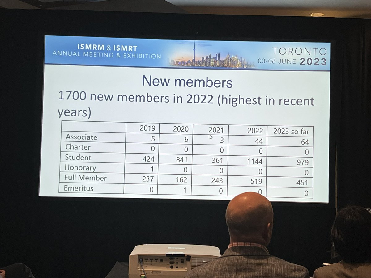 TheklaOe's tweet photo. #ISMRM23 business meeting
Great to see that member numbers increase. We have to work on women representation, though!
#ISMRMwomen: come to the Juggling without Struggling #secretsession on 06/08,1:45 in the Resonarium!
@sreeder001 @niveditaga @Dee_Kay_Jay
https://t.co/Xi86tCgAY3 https://t.co/sEGgM4acdD
