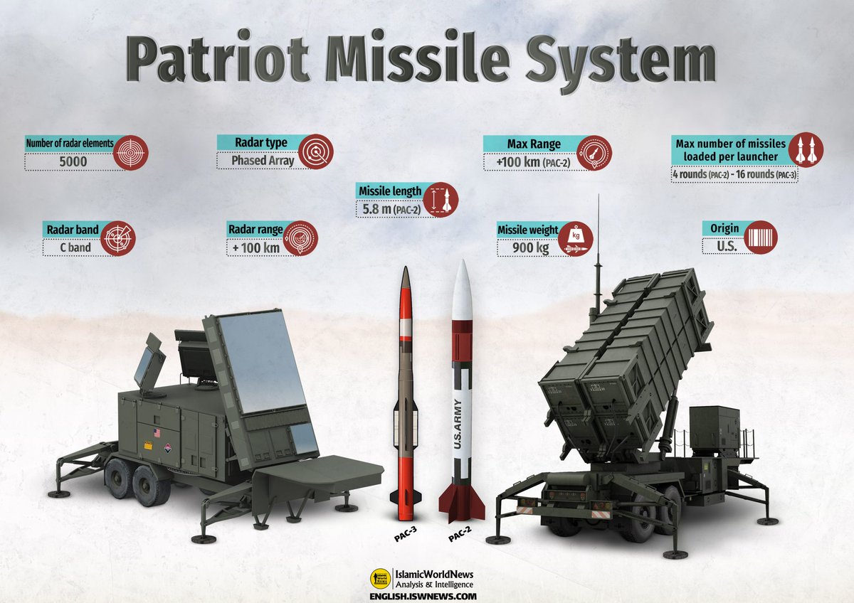 Oksana_Wise2's tweet photo. What #Ukraine really needs to defeat #Russia? MMs of artillery shells,heavy infantry weapons(AGLs& machine guns),modern tanks&IFVs(#CV90s),modern ADS(#PATRIOT/#NASAM/#IRIST)&hypersonic missiles(#Rampage)-–Tom Cooper.https://t.co/D0w8UUkhF8 #ArmUkraineNow #RussiaIsATerroristState https://t.co/T33AAVu3eE