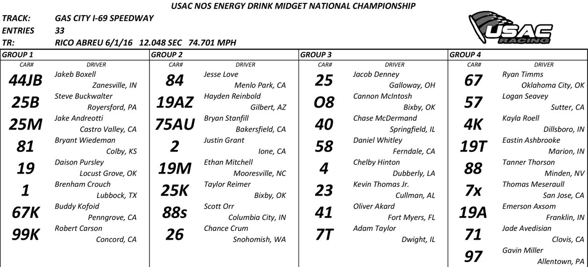USAC Racing on Twitter ".HonestAbeRoof Qualifying Order USAC