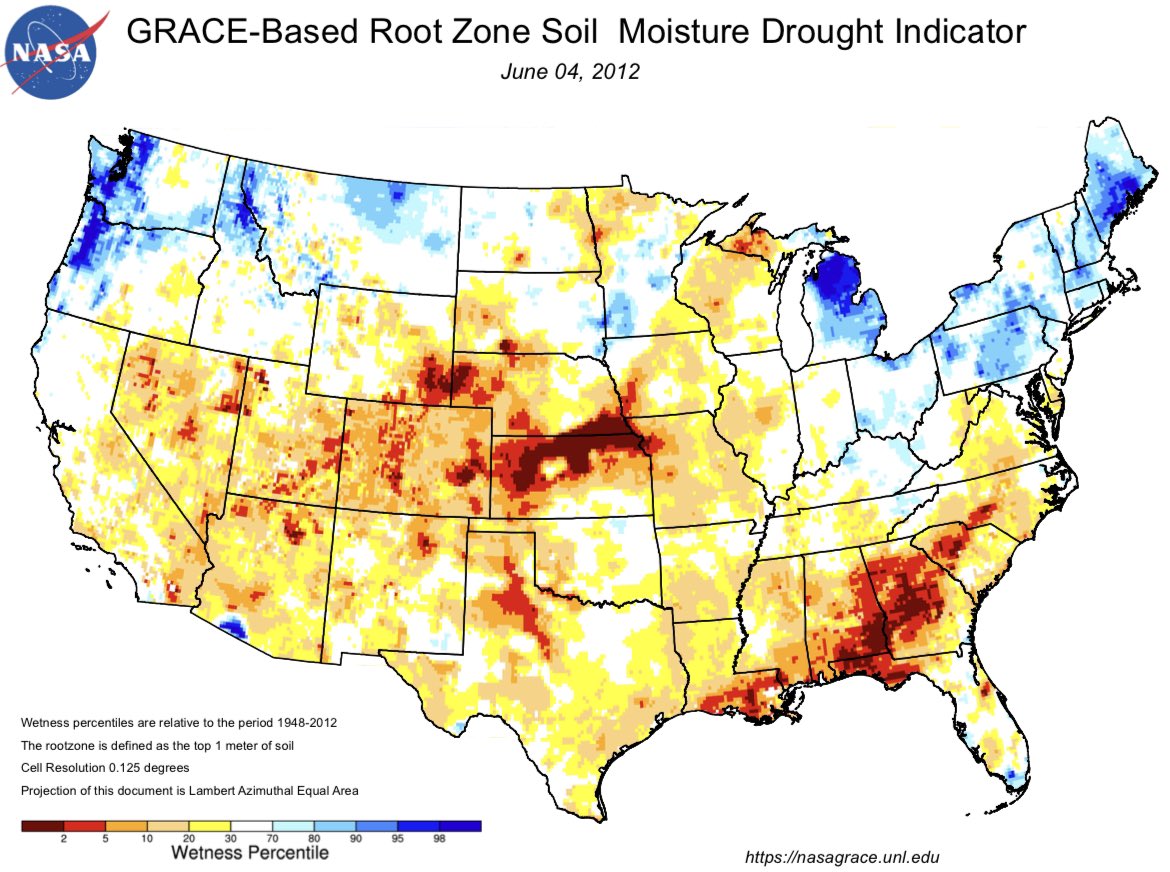 DDFalpha's tweet photo. Root Zone Soil Moisture 2023 v 2012. One can draw their own conclusions here but 181.5 & 52.0 at this point is laughable consider their own G/E at this point. Personally, USDA is too high. If it’s going to be hot & dry now is the time, not 4-5 wks from now. 

The problem… the Brazilian producer. Their presents in the world corn trade since 2012 has change dramatically. They also don’t have the storage capacity like the avg US producer. They are forced sellers on rallies with a record crop backing their sells. This will essentially somewhat keep a lid on prices IMO unless the issue the US faces (wx wise) drastically worsens over the next 4-6 wks during reproductive stages, at least on corn. #Brazil #soybeans #corn