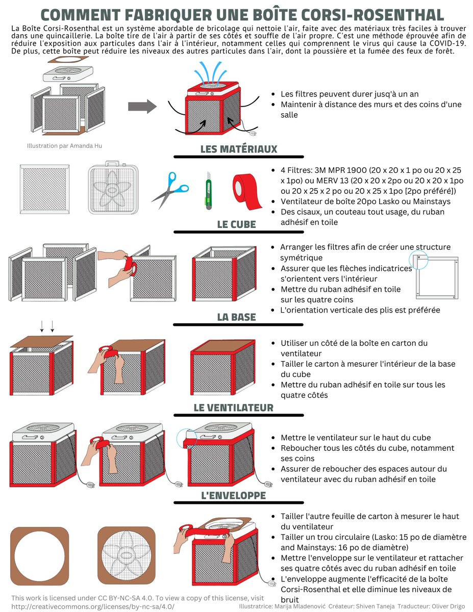 A #CorsiRosenthalBox can also help with poor indoor air quality due to #wildfires. Here are the instructions (in English and French) to build one and protect yourself from the harmful effects of PM2.5. If you live in the GTA, I can build one for you at cost.