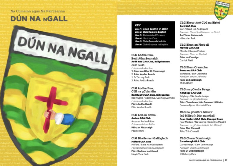CLGChillChartha's tweet image. Na Cumainn agus Na Páirceanna Dún na nGall 

Nasc: ulster.gaa.ie/wp-content/upl…

#Gaeilge #teanga #foghlaim #FSMD #Seoíanghaeltacht #cillchartha