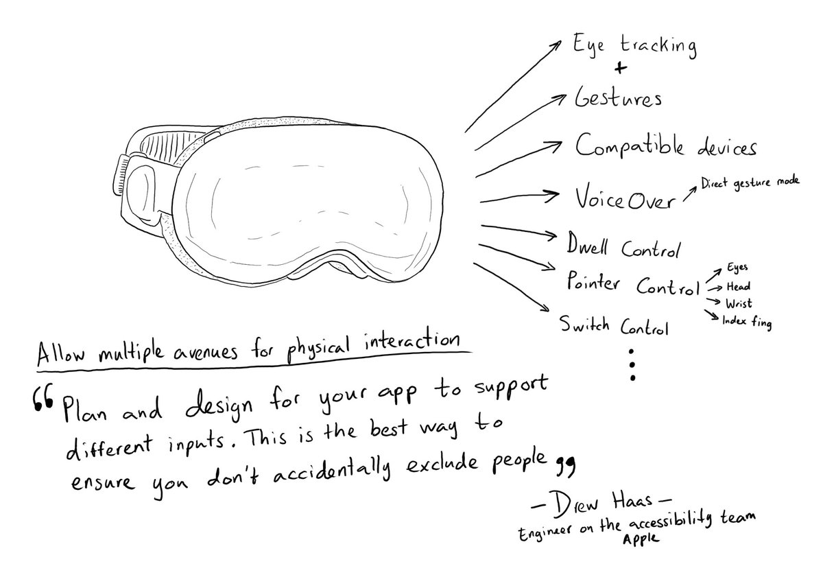 dadederk's tweet photo. Day 228. Abstracting your interface in a way that can offer multiple input and output mechanisms is key when developing software with an accessibility mindset. Apple has brought this to the next level in visionOS.

https://t.co/cyBPG3S13l 

#365DaysIOSAccessibility #WWDC23 https://t.co/8pnjv8AXfg