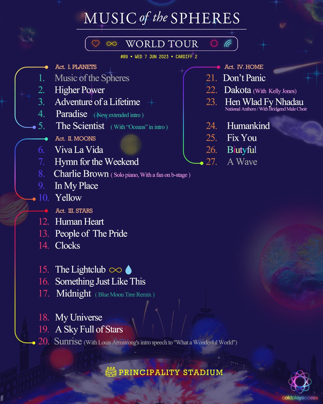 Coldplay Setlist (setlistcoldplay) / Twitter
