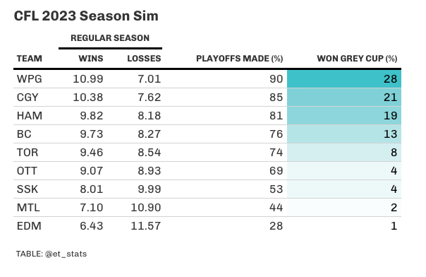 Depths and the live games (api permitting) will be live next week! Still on vacay. In the meantime, here's how I see the 2023 season shaping up