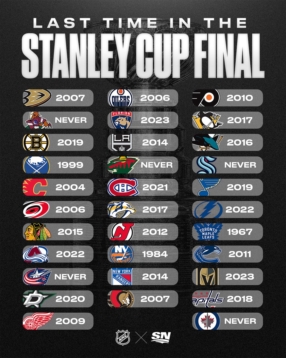 Sportsnet On Twitter The Last Time Each NHL Team Reached The nhl-teams-won-t-wear-theme-night-jerseys-after-players-pride-refusals