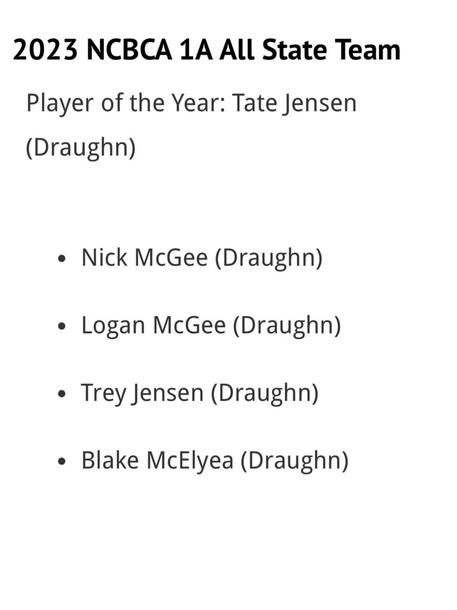 Super blessed to be named 1A player of the year. I want to thank my coaches and teammates for pushing me to be the best player and person I can be. I also want to thank God for all of the blessing and the opportunity to play this great game
<a href="/DraughnBaseball/">Draughn Baseball</a>