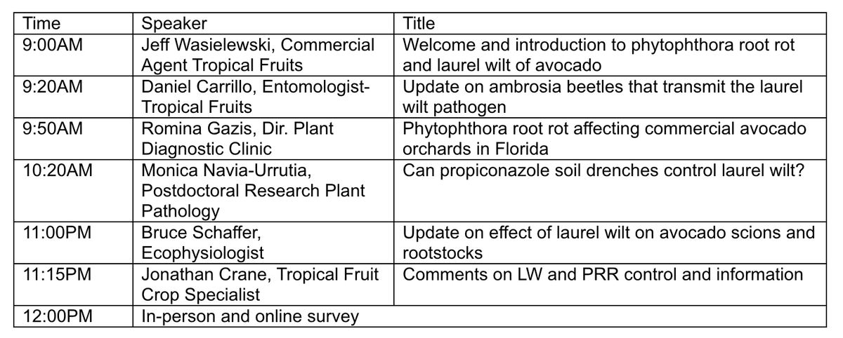 Thanks for sharing! We will be talking about the DEADLY 💀 #laurelwilt #avocado disease and the widespread pathogen #Phytophthora - both affecting producers @WestPak_Avocado @AvosFromMexico @AvocadosAu @NZ_Avocado @Mission_Produce @corpohass @apeamac @NifaScriAvocado 🥑🤓