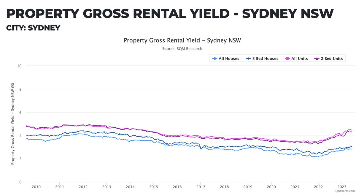 Cameron Murray on Twitter "Some extremely useful data from