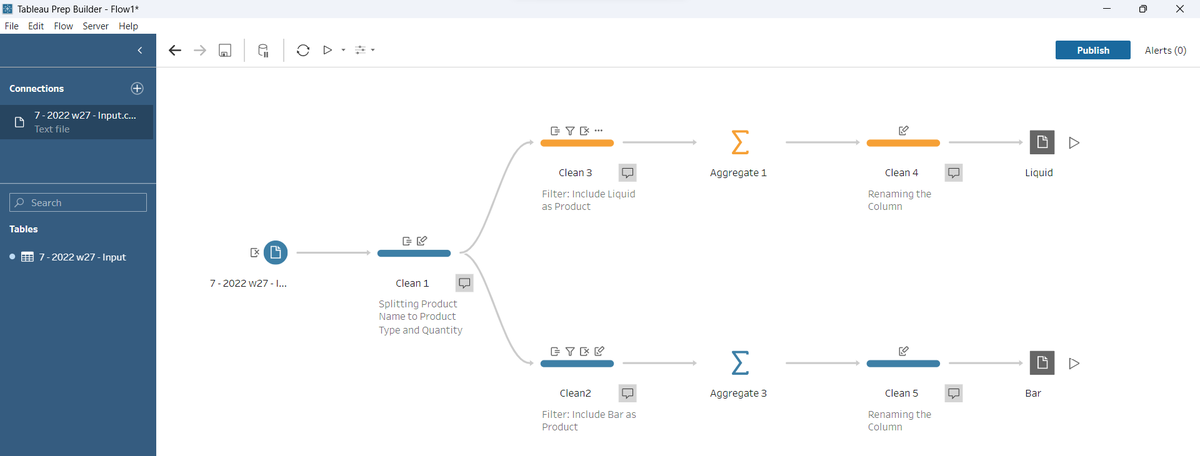 Completed my first data preparation with Tableau Prep. It was a fun and exciting session at The Data School.

Thank you @lordoforange @MMcFadden93  @Datajedininja @jennymartinds14 @dataschoolNY

#dataprep #tableau #DSNY4