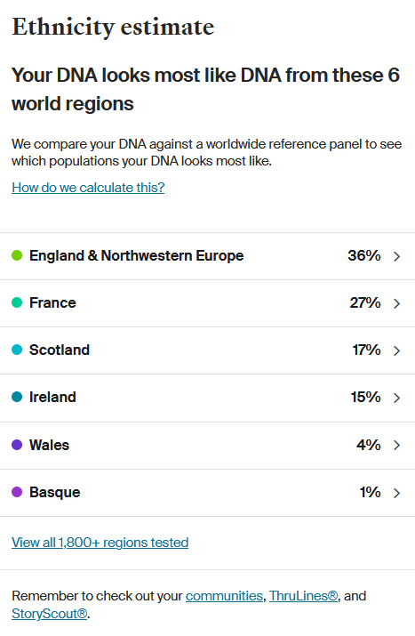 GarrettFruge's tweet photo. Well, according to Ancestry, my ethnic background is mostly British, which isn't a huge surprise since my complexion is very Northern European. 

The 1% Basque came as a surprise tho https://t.co/AELVpOHu4c