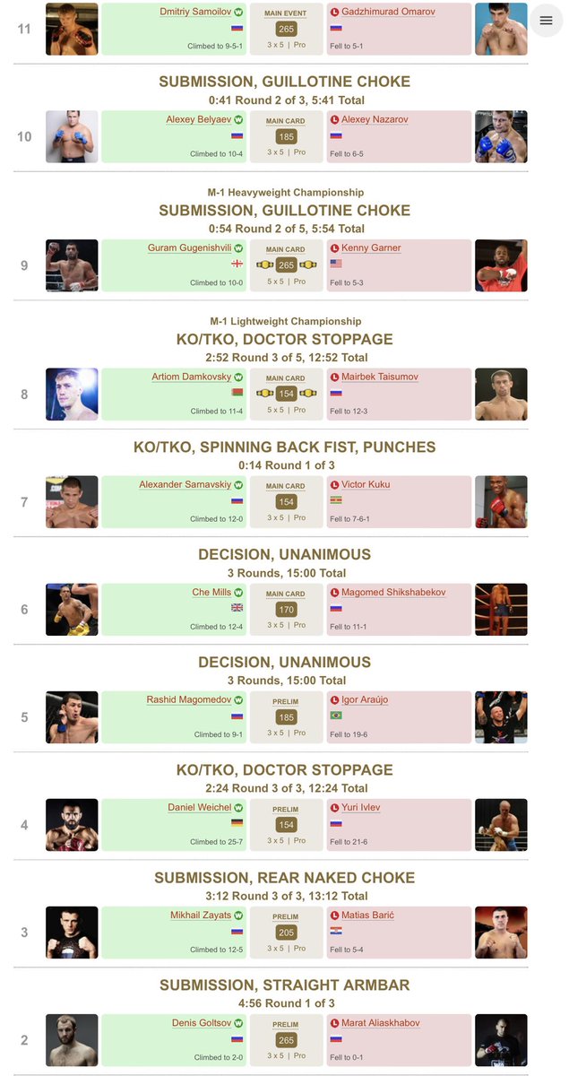CJohan039's tweet photo. @Grabaka_Hitman @mmawizzard Fun to look back at who fought on those M-1 Challenge cards. https://t.co/bD89Vgp5hm