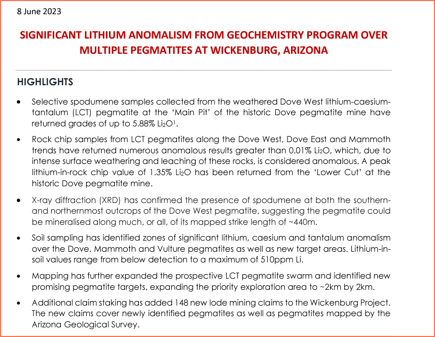 $PAT SIGNIFICANT LITHIUM ANOMALISM FROM GEOCHEMISTRY PROGRAM OVER MULTIPLE PEGMATITES AT WICKENBURG, ARIZONA 

Additional claim staking has added 148 new lode mining claims to the Wickenburg Project.