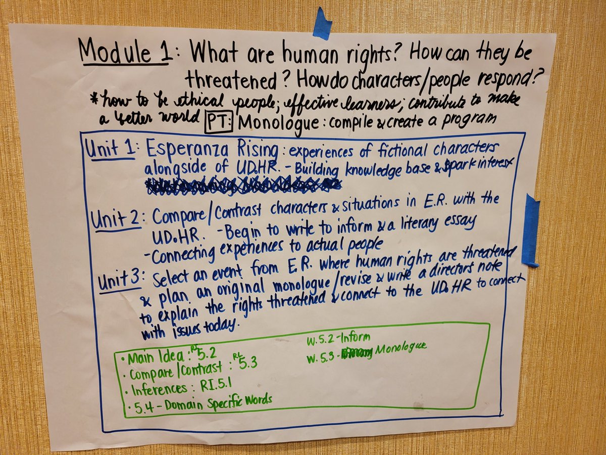 JcpsElemEla's tweet photo. Check out the learning at the ELA institute today with @ELeducation and @ImagineLearning! Teachers digging into module 1 to be ready for our K-5 learners!! @JCPS_CAO @JCPSCoS @JCPSAsstSuptTL @TeachandLearnEA @RG_CDLI_Exec @JCPSKY https://t.co/bxmzdpNsej