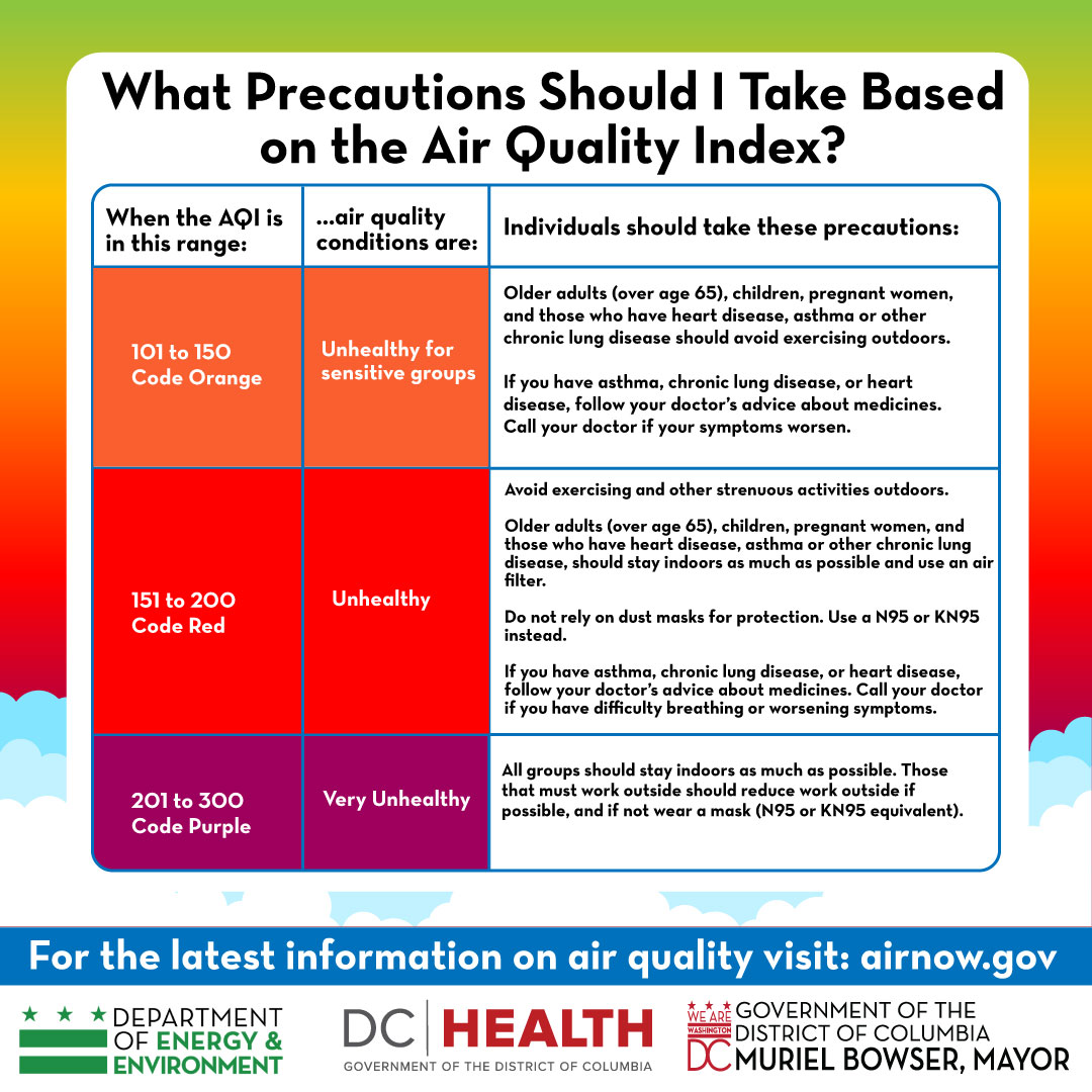 A Code Red air quality alert has been issued for DC today, June 7, and tomorrow, June 8. During a code red alert, the air quality is unhealthy. Residents are encouraged to take the following precautions and visit airnow.gov for the latest information.