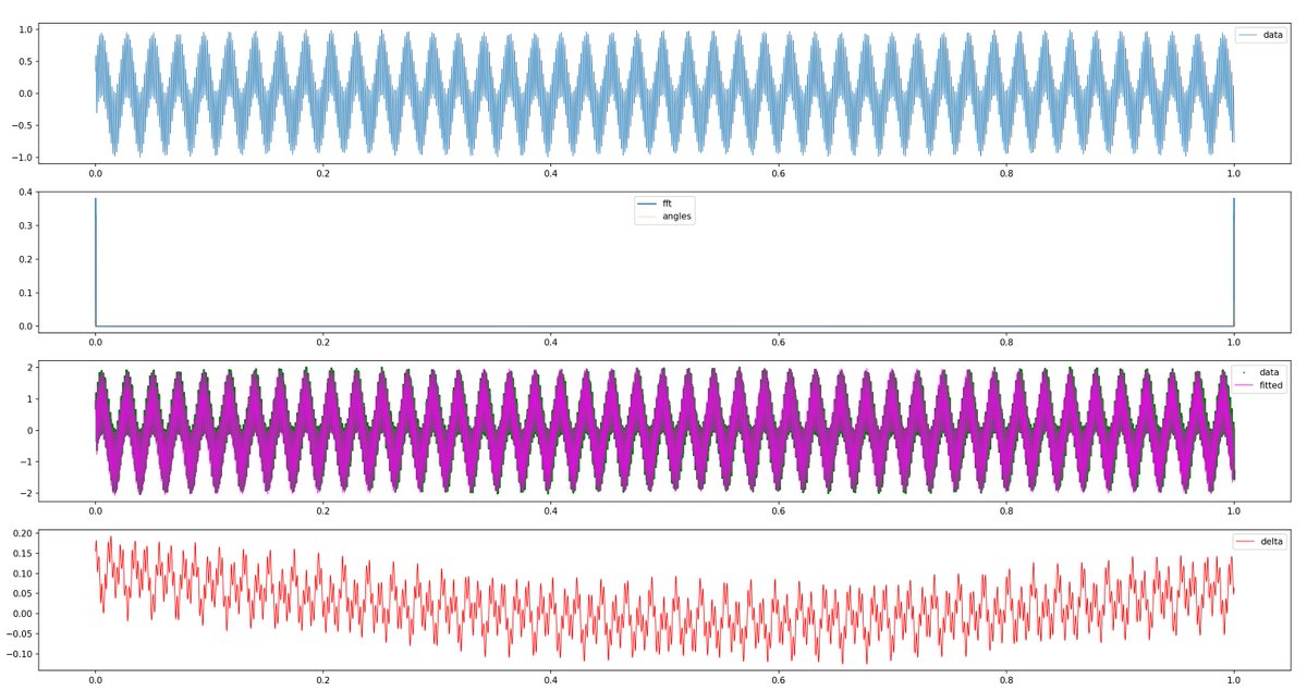 mgreter's tweet photo. Made a first release of my home-grown ephemerides approximation for saturnian moons against @NASAJPL's sat441l dataset. Ideally I'd also give a in-depth analysis of how well each body can be compressed and I'm working on that :)
https://t.co/PBHfgXFNs9
https://t.co/lhXNfriov9 https://t.co/P6yFZH7toB