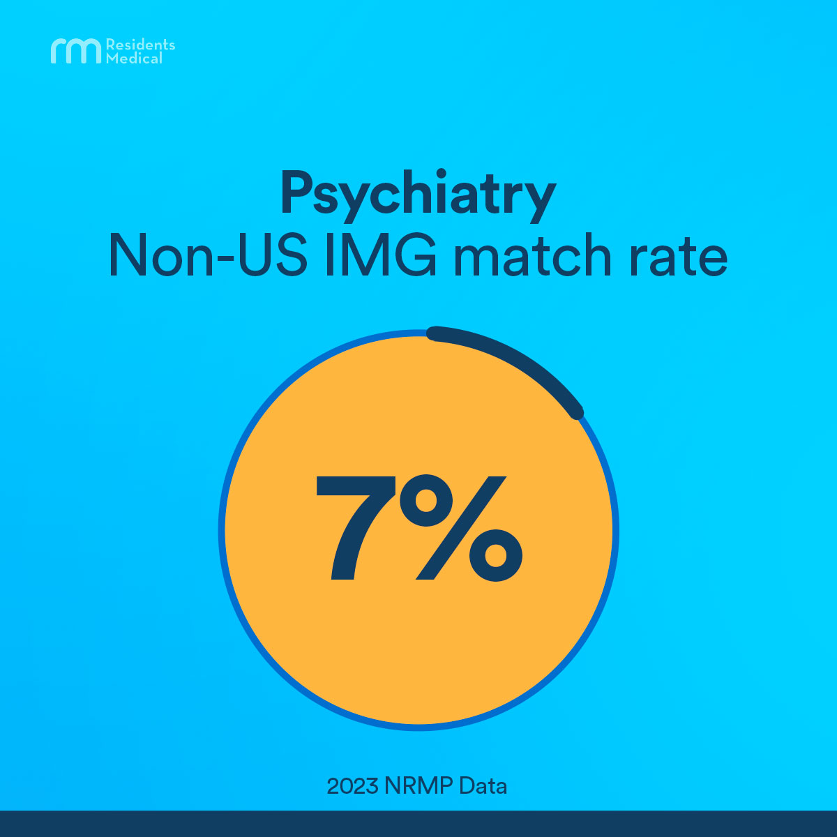 Residents Medical on Twitter "Out of 2,164 psychiatry residency