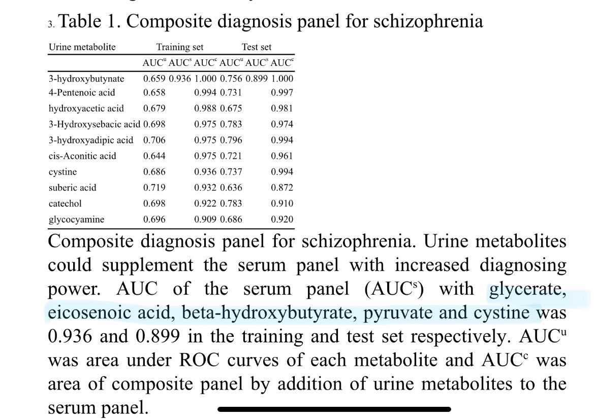 notes.

#biomarker #schizophrenia #lipids #testing_limitations #hydroxybutyrate #fatty_acids #ketones #pyruvate #cysteine #eicosenoic_acid #glycerate