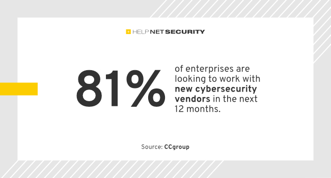 Top factors driving enterprise demand for new cybersecurity technology - helpnetsecurity.com/2023/06/08/cyb… - <a href="/ccgroup/">CCGroup, a Hoffman Agency</a> <a href="/Flow_rec/">Florie Lhuillier</a> #ApplicationSecurity #EndpointSecurity #CyberSecurity #netsec #security #InfoSecurity #CISO #ITsecurity #CyberSecurityNews #SecurityNews
