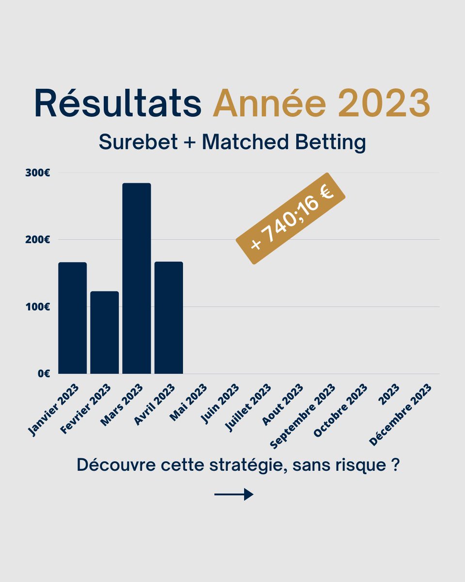 InvestirPariSportif tweet media