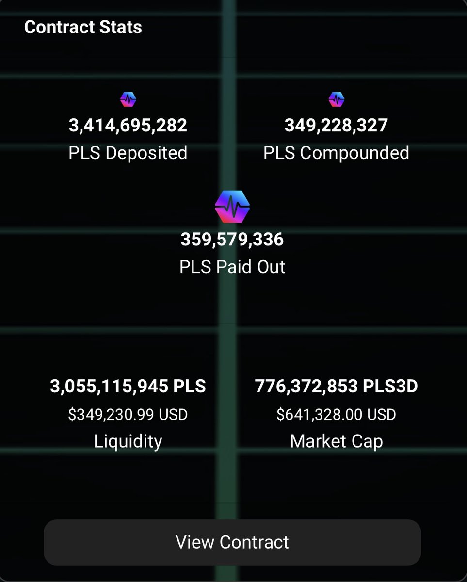 🎉#LFG🎉
In only a few days, we have finally reached a total of 3 BILLION $PLS in our single sided staking #PLS3D contract! 🚀🚀🚀 Well done everyone! Let's get to 4 billion! 😎📈🔥

defi.stronghandsprotocol.org

#PLSX #PulseChain #PulseNews #Crypto #CryptoNews #PLS