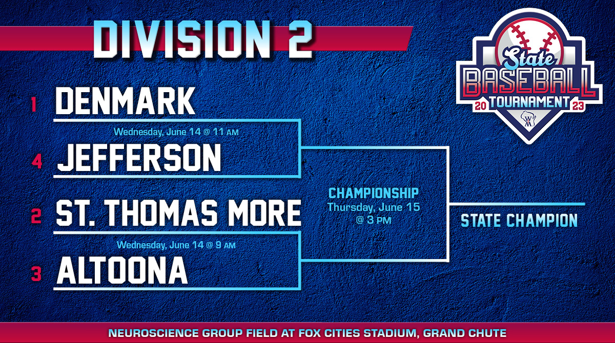 The D2 State Baseball bracket is set! Semifinal action gets underway next Wednesday at Fox Cities Stadium! ⚾️ #wiaabase TICKETS ➡️ hhttps://gofan.co/app/school/WIAAWI?activity=Baseball APPAREL STORE ➡️ foxcitiesembroidery.chipply.com/WIAASTATEBASEB…