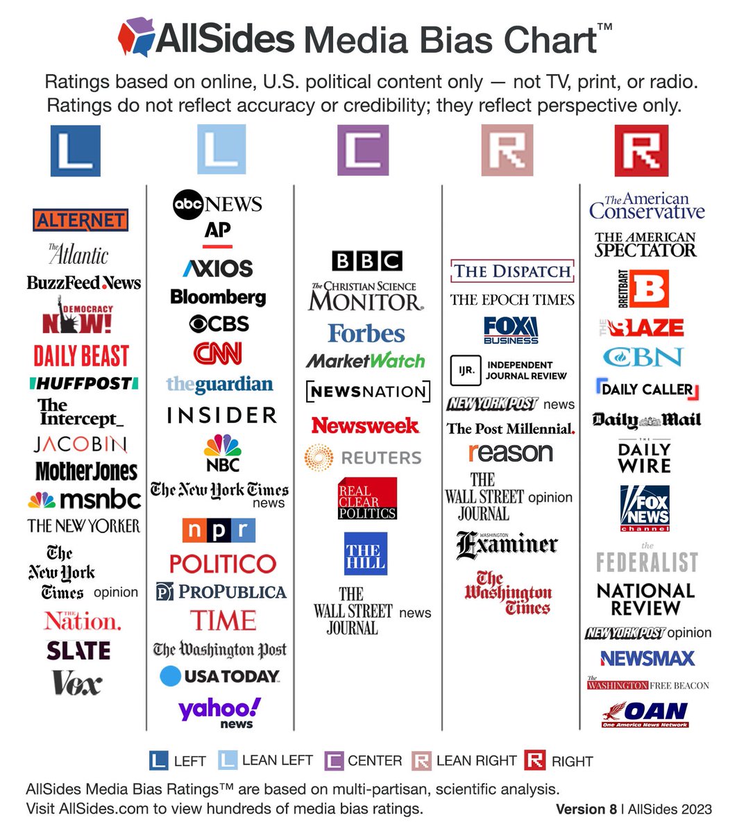 PurpleKittyKel1's tweet photo. Where do you get your news? #Liberal #democracy #Democrat #truth #truthinnews #Political #factvsfiction #media https://t.co/PRXX0S8gCC