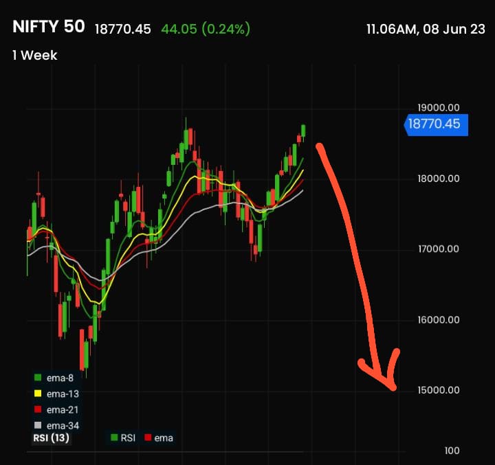 What If #Nifty50 after RBI 😏