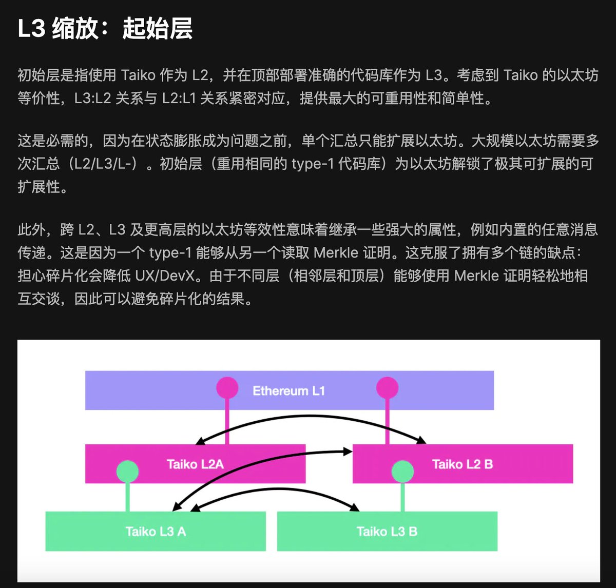 Taiko的激励性测试网来了，这是首个type 1(完全以太坊等效)的L2链，融资也不错，挺期待的与其他的测试网L2 非常不同的一点是，taiko直接在测试网上把L3也做出来了