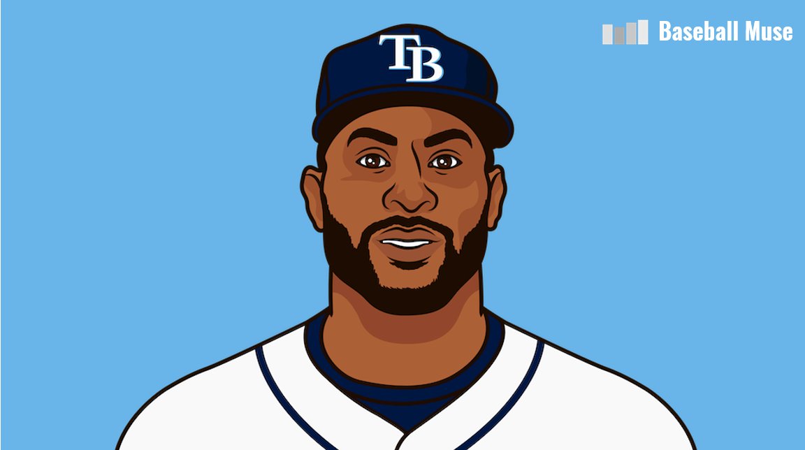 Baseball Muse on Twitter "Yandy Diaz this season .316 AVG .410 OBP