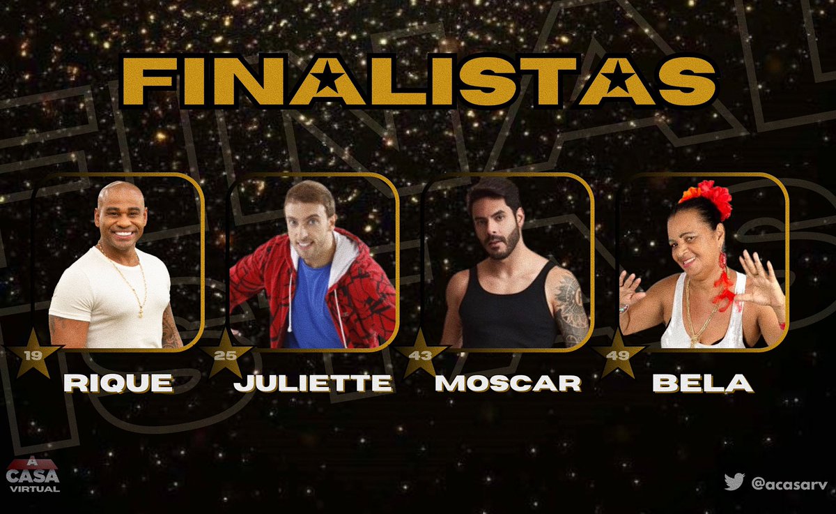 acasarv's tweet photo. ⭐️ FINALISTAS ⭐️
Eles deixaram 46 moradores para trás, prevaleceram e sobreviveram para ver o nascer do último dia. Os 4 finalistas do A Casa Virtual são:
⚑ Rique (@itxhenrique_)
⚑ Juliette (@LinsJuliette)
⚑ Moscar (@tuittamoscar)
⚑ Bela (@belaversos)
#ACasaVirtual https://t.co/GS2bNbUpZ0
