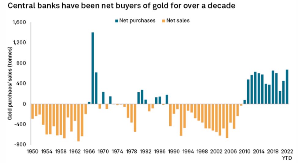 Gold Revaluation and the Hidden Motive Behind Central Banks’ Gold Buying zurl.co/CI9y

#gold #silver #preciousmetals #hedgeyourwealth #deltharbourassets #CanadianInvestor #recession2023 #rrsp #tfsa #toronto