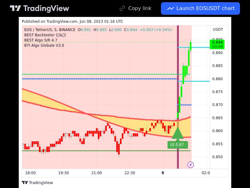 TradingView trade EOS 5 minutes