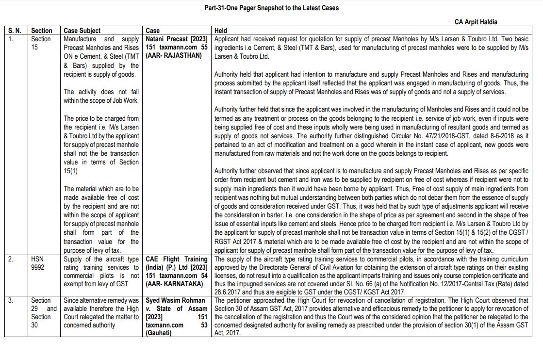Arpit Haldia on Twitter "Snapshot31Snapshot of Latest GST Cases Nature, Classification