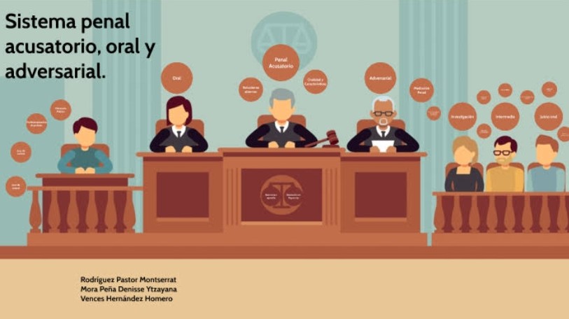 aleeslr's tweet photo. Nuevo Sistema de Justicia Penal Adversarial Acusatorio 
  . (18 de junio del 2008)
El sistema penal protege los derechos de las víctimas y la presunción de inocencia con dichos principios: publicidad,contradicción,concentración,continuidad e inmediacion https://t.co/xstpNwfeUF