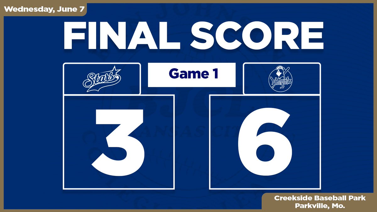 It's a game 1 win to the <a href="/KC_Knights_BBC/">Kansas City Knights Baseball Club</a>, who ride LHP <a href="/LiamBryan2004/">Liam Bryan</a>'s (<a href="/BSSHS_Baseball/">Blue Springs South Baseball</a>/<a href="/Mules_Baseball/">Roll Stable</a>) 8 K's over 6.0 IP and UT <a href="/sethbrown27/">Seth Brown</a>'s (<a href="/StaleyBaseball/">Staley Baseball</a>/<a href="/BakerUBaseball/">Baker Baseball</a>) 2-for-3, 3-RBI performance to victory.

Recap: gc.com/game-6473ff34a…
