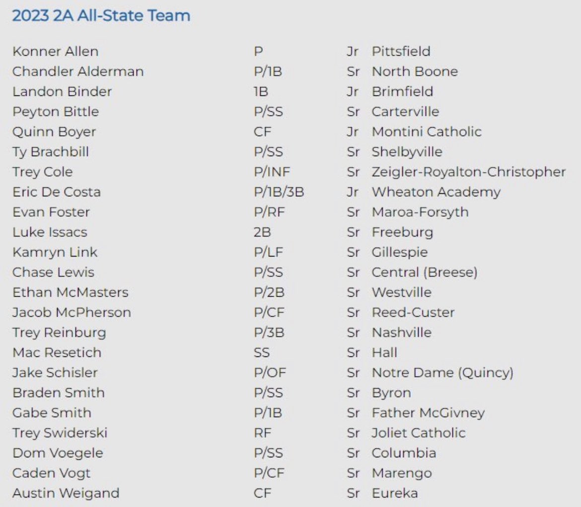 Eureka Hornets Baseball tweet media