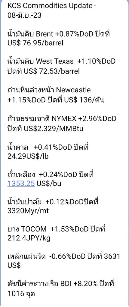 bunnytrader2's tweet photo. #หุ้น แต่ละกลุ่ม
#พลังงาน โดดเด่น #pttep #top #bcp #susco
#banpu #lanna #age
ค่าระวางเรือขึ้น #leo #wice #iii #rcl #psl #tta
#น้ำตาล #ksl
#น้ำมันปาล์ม #cpl #upoic #uvan
#ยาง #trubb #sta #stgt https://t.co/qcS0qRKWrM