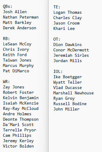 i actually dare someone to find an offensive roster WORSE than this in the past 10 years...