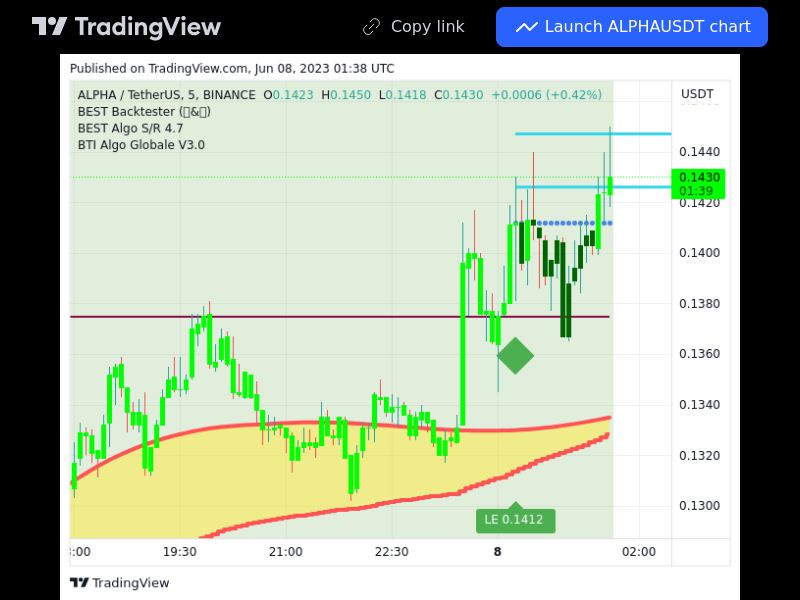 TradingView trade ALPHA 5 minutes 