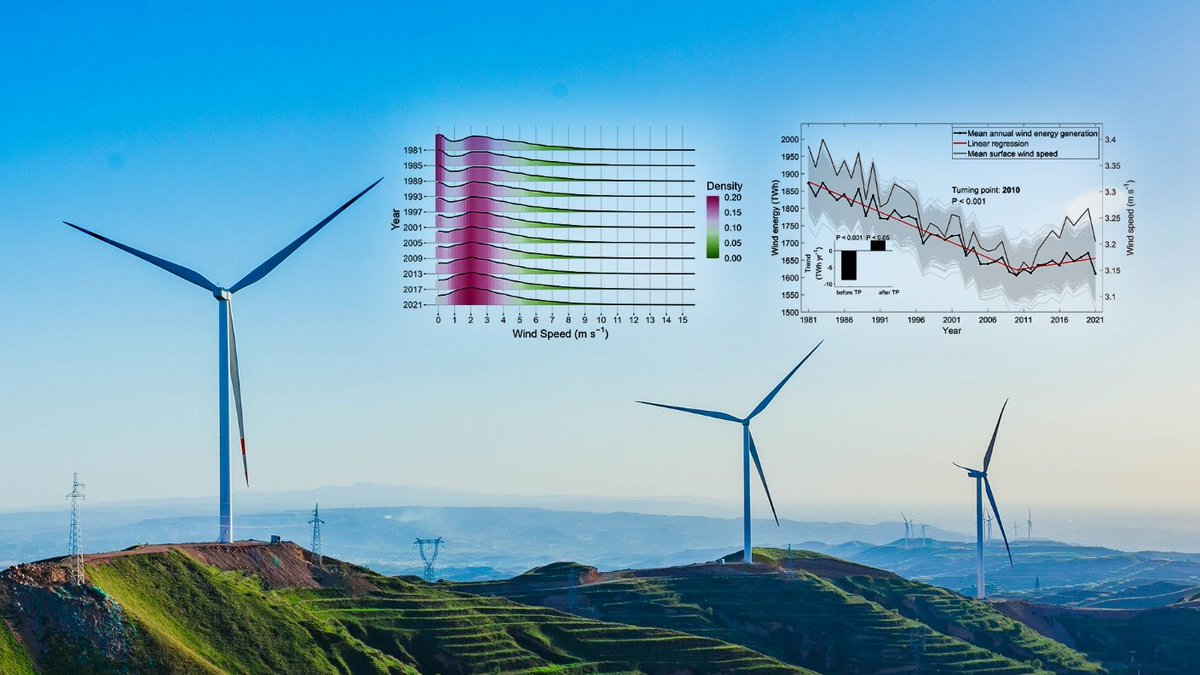 SUSTech 南方科技大学 (@sustechsz) on Twitter photo A study published in Environmental Research Letters <a href="/IOPenvironment/">IOP Environment</a> by researchers <a href="/SUSTechSZ/">SUSTech 南方科技大学</a> delves into the exploration of changes in terrestrial wind speed frequency over the past four decades and its impact on #WindPower potential
Read more at: newshub.sustech.edu.cn/en/html/202305… A study published in Environmental Research Letters <a href="/IOPenvironment/">IOP Environment</a> by researchers <a href="/SUSTechSZ/">SUSTech 南方科技大学</a> delves into the exploration of changes in terrestrial wind speed frequency over the past four decades and its impact on #WindPower potential
Read more at: newshub.sustech.edu.cn/en/html/202305…