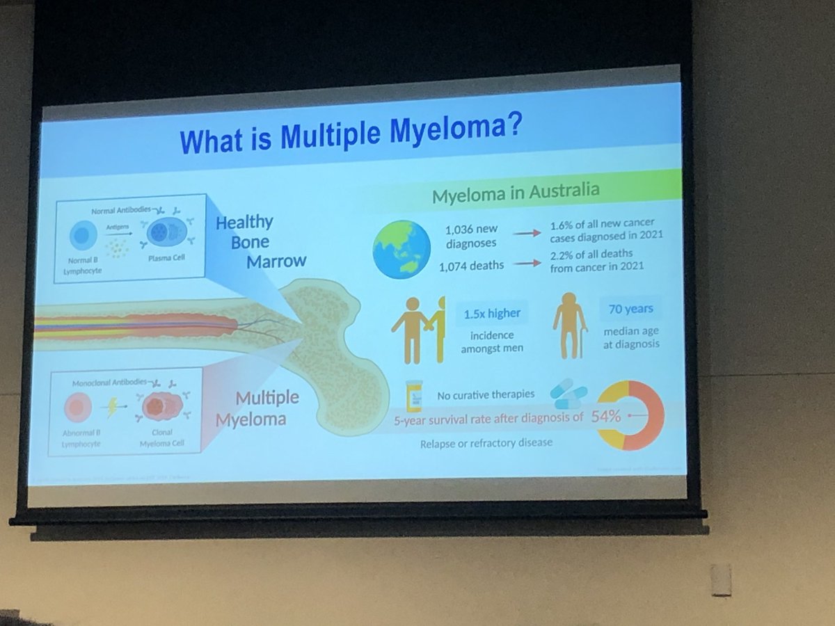 Claudine Bonder (@claudine_bonder) on Twitter photo Brilliant talk <a href="/Em_Cheney/">Emma Cheney</a> ππ
Generating better models to advance treatment for multiple myeloma is desperately needed! Bravo! ππ»ππ»
<a href="/TheASMR1/">The Australian Society for Medical Research (ASMR)</a> <a href="/MyelomaAdelaide/">Myeloma Research Laboratory Adelaide</a> Brilliant talk <a href="/Em_Cheney/">Emma Cheney</a> ππ
Generating better models to advance treatment for multiple myeloma is desperately needed! Bravo! ππ»ππ»
<a href="/TheASMR1/">The Australian Society for Medical Research (ASMR)</a> <a href="/MyelomaAdelaide/">Myeloma Research Laboratory Adelaide</a>